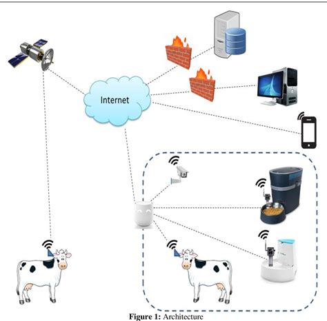 a cloud-storage rfid location tracking system|A Cloud.